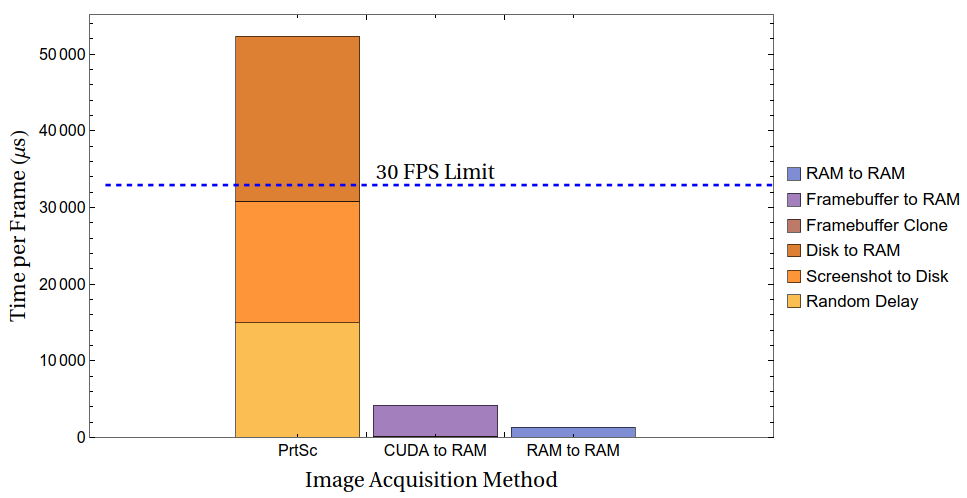 A graph showing the image acquisition timings. A graph showing the image acquisition timings.