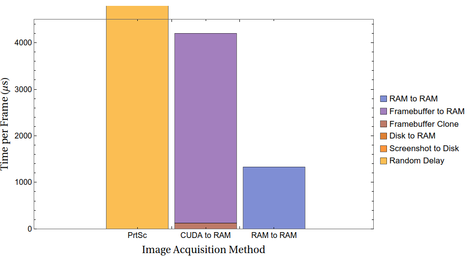 The zoomed in and more granular version of the graph showing image acquisition timings. The zoomed in and more granular version of the graph showing image acquisition timings.